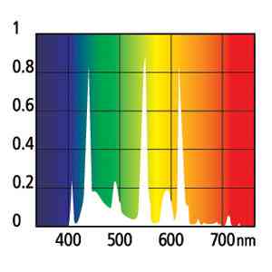 spektr lampy arcadia freshwater min